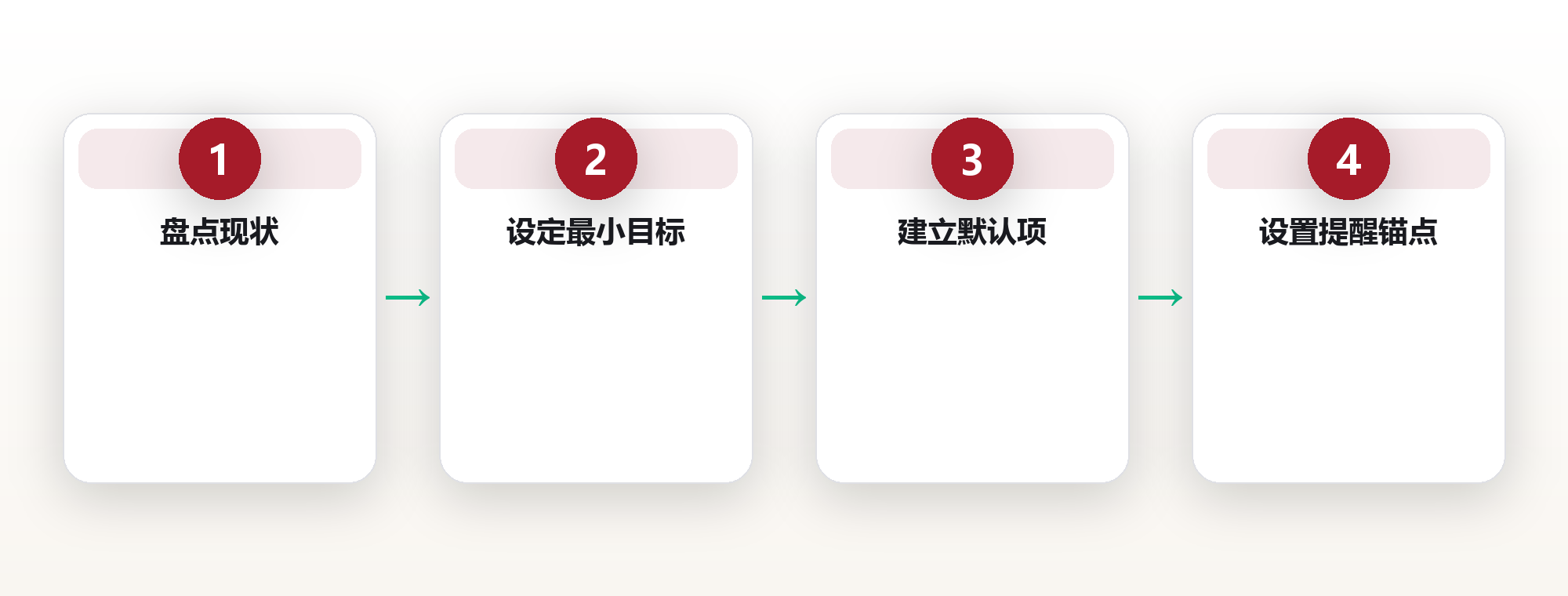 健康系统:从碎片化养生到系统化自治 框架图