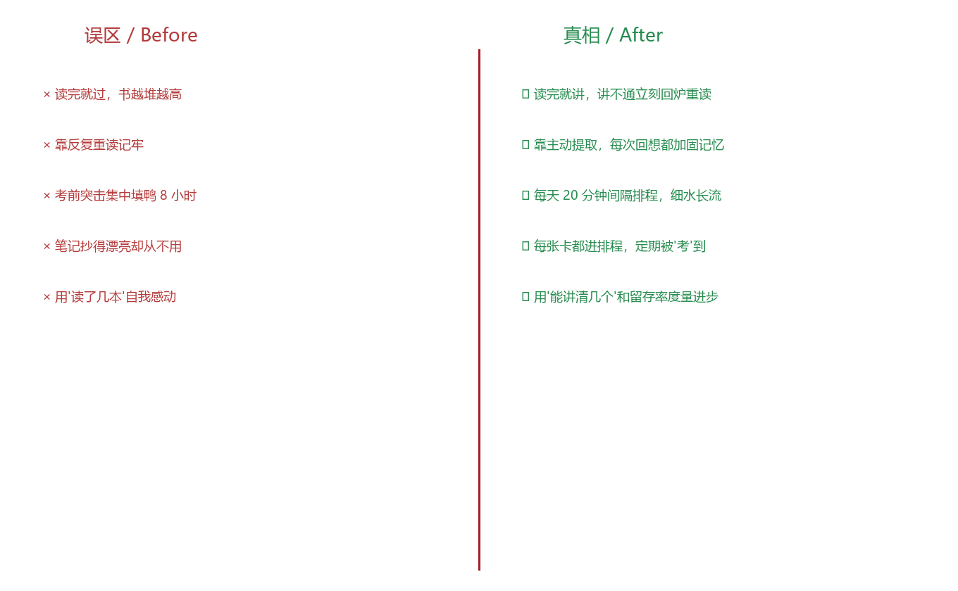 系统图示
