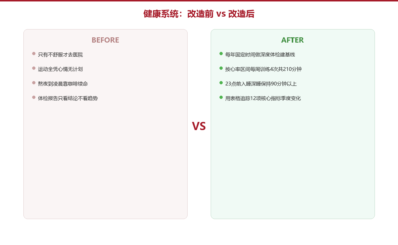 营养与睡眠:两块最容易塌的木板图示