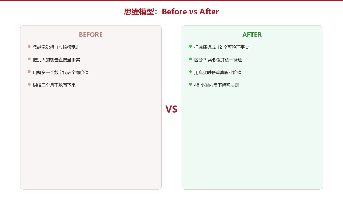 Before/After:拍脑袋 vs 拆到底图示