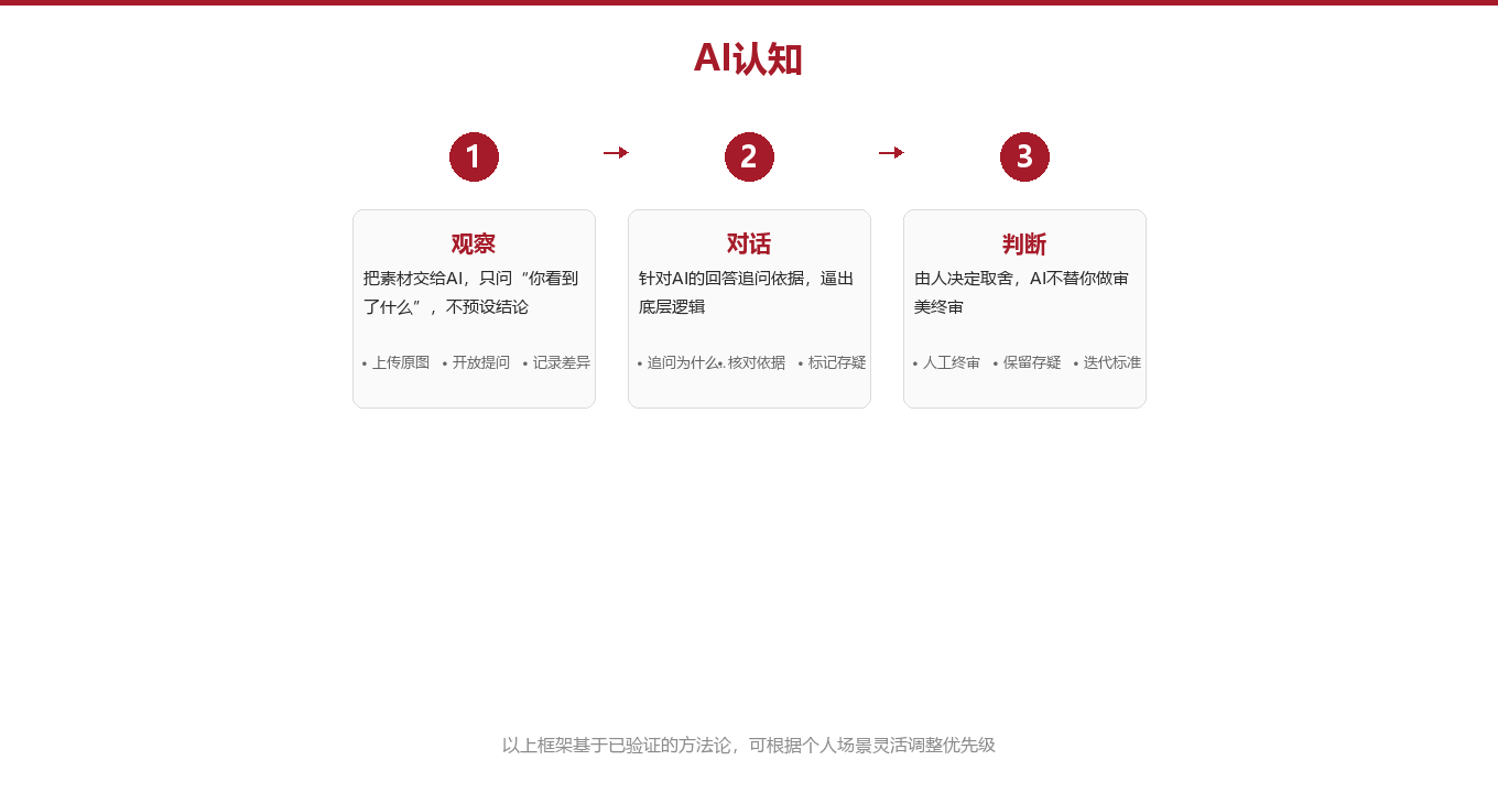 专业拆解:AI不是替代品,是认知放大镜图示