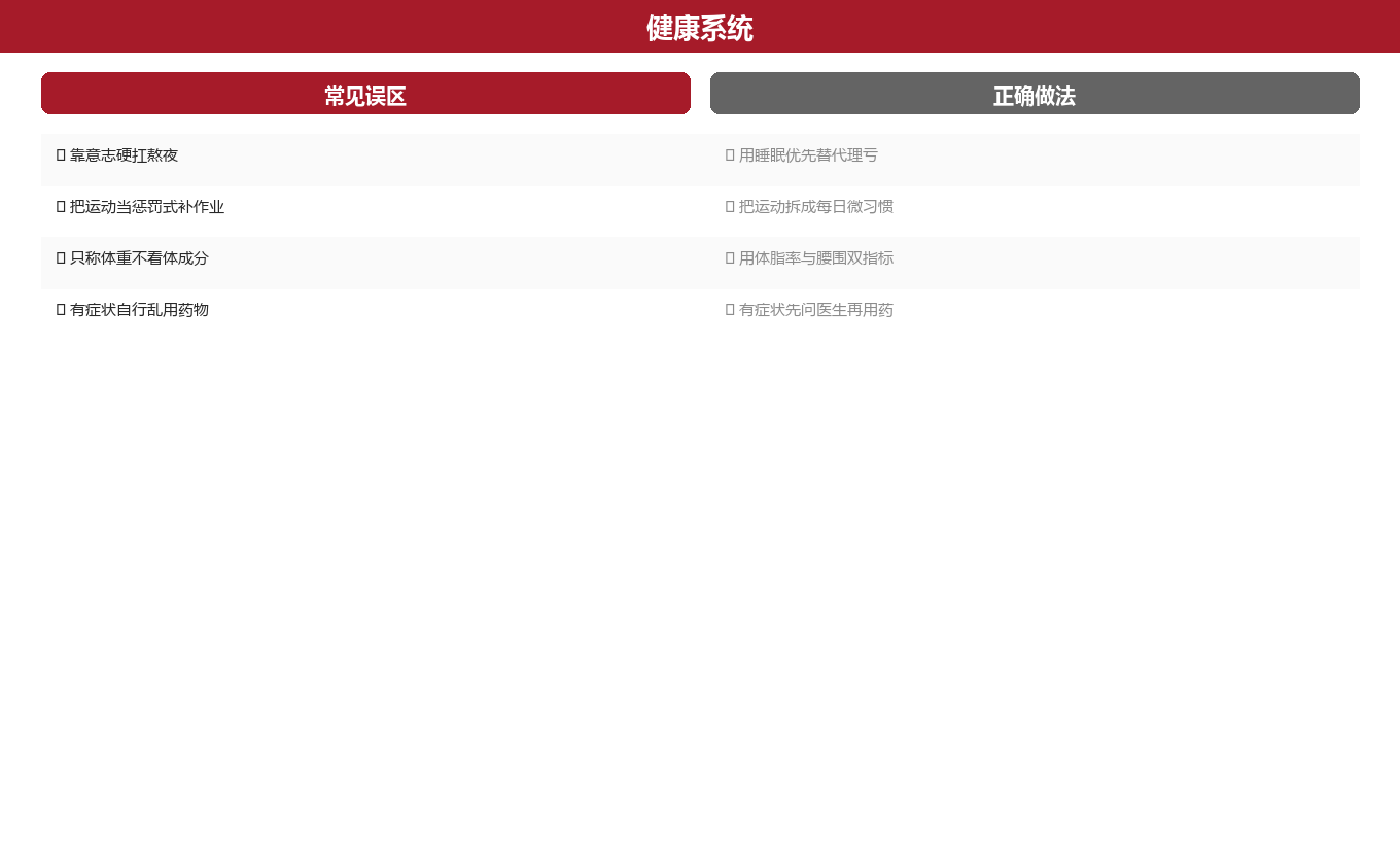第三章:四个误区与真相——为什么大多数人卡在起点图示