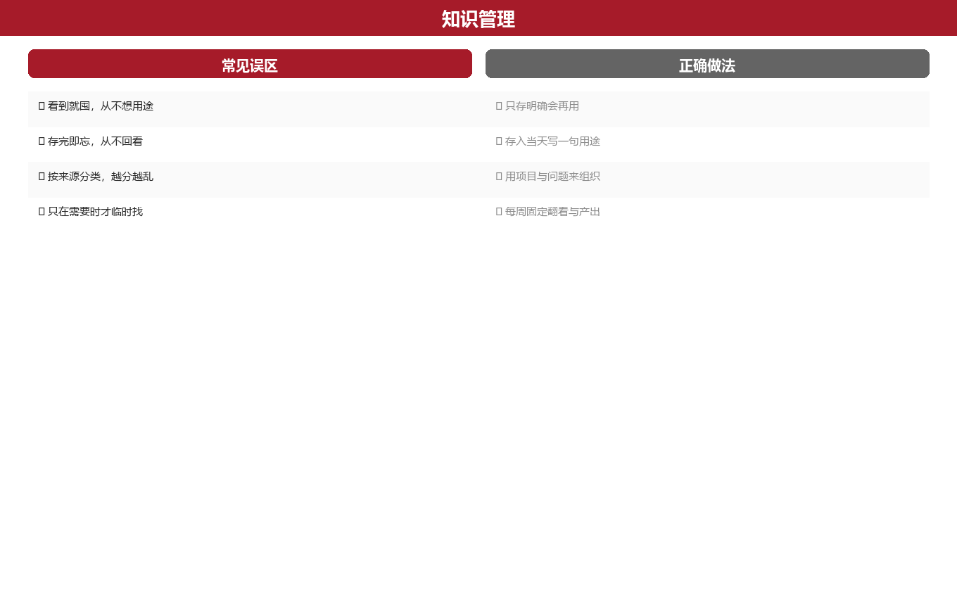 收藏之后,大多数人踩中的四个坑图示