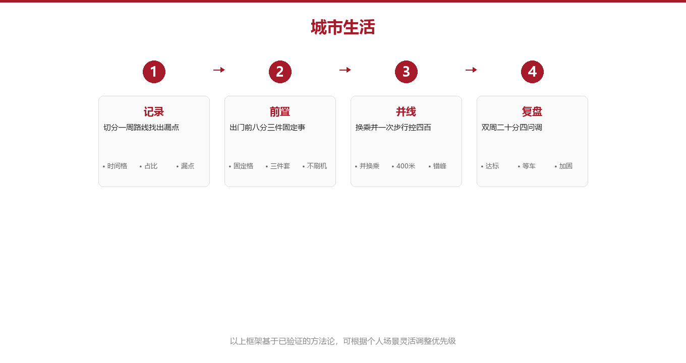 专业拆解:通勤复位系统的骨架为什么稳图示