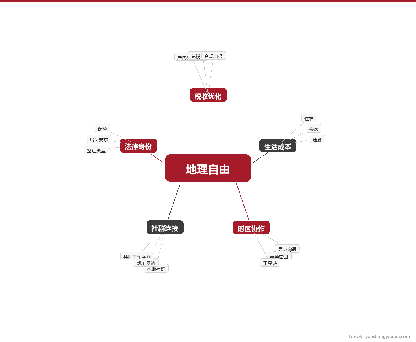 时区协作:远程团队的效率真相图示