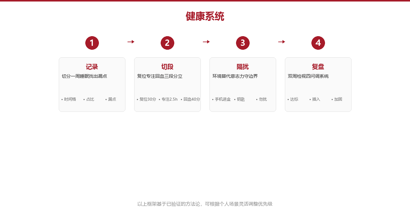 专业拆解:晨间复位系统的骨架为什么稳图示