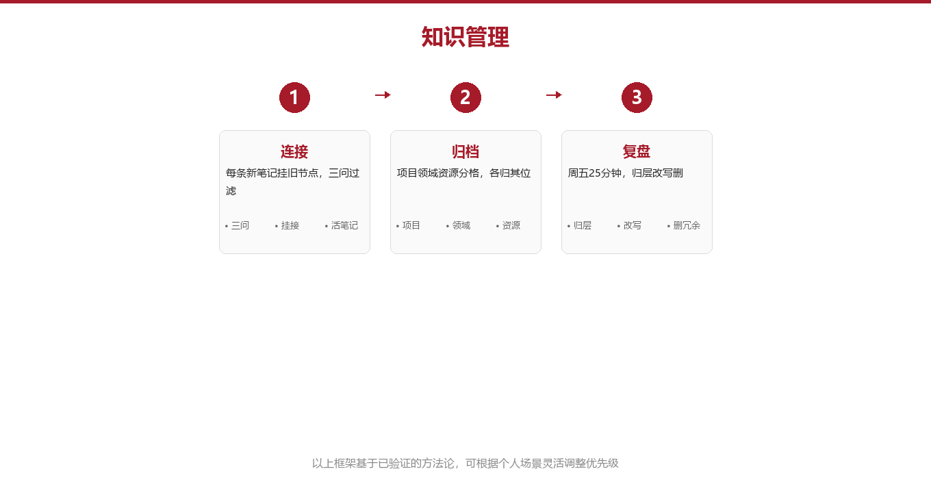 专业拆解:三套连接动作为什么比收藏有用图示