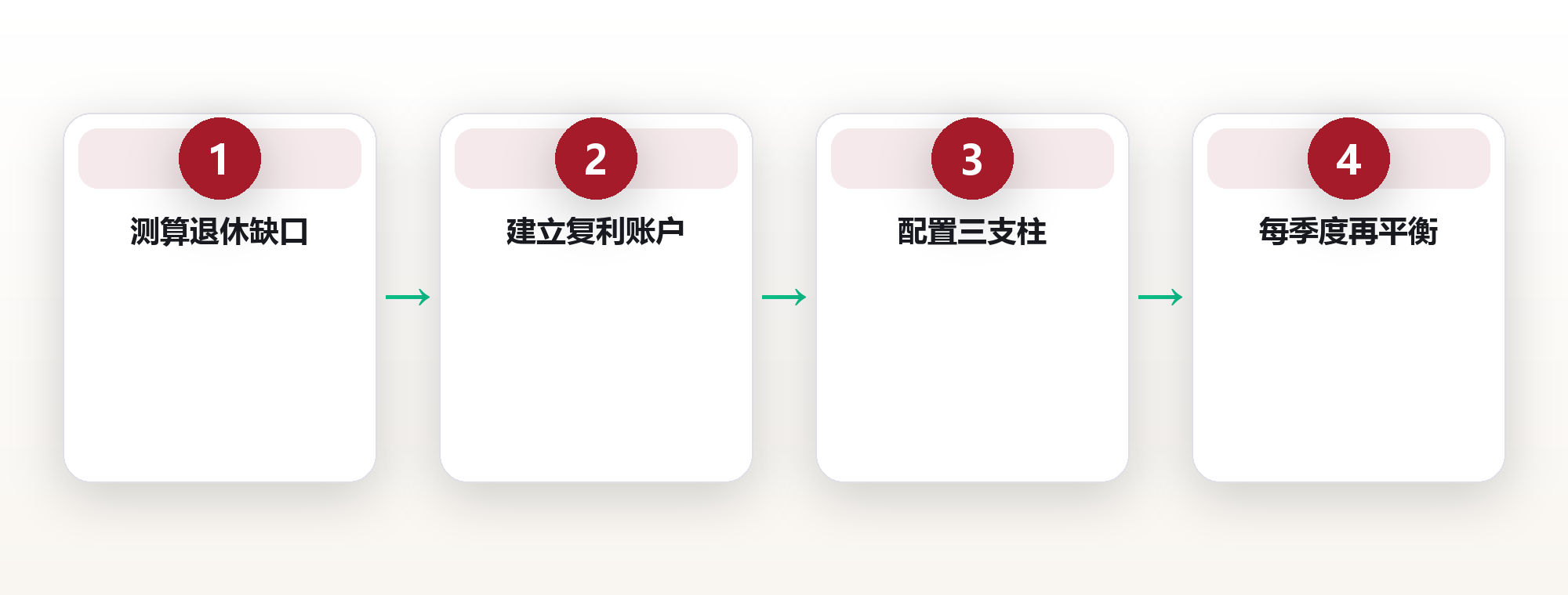 35 岁开始算退休账：我用 3 张表，把 30 年后的自己安排明白了 框架图