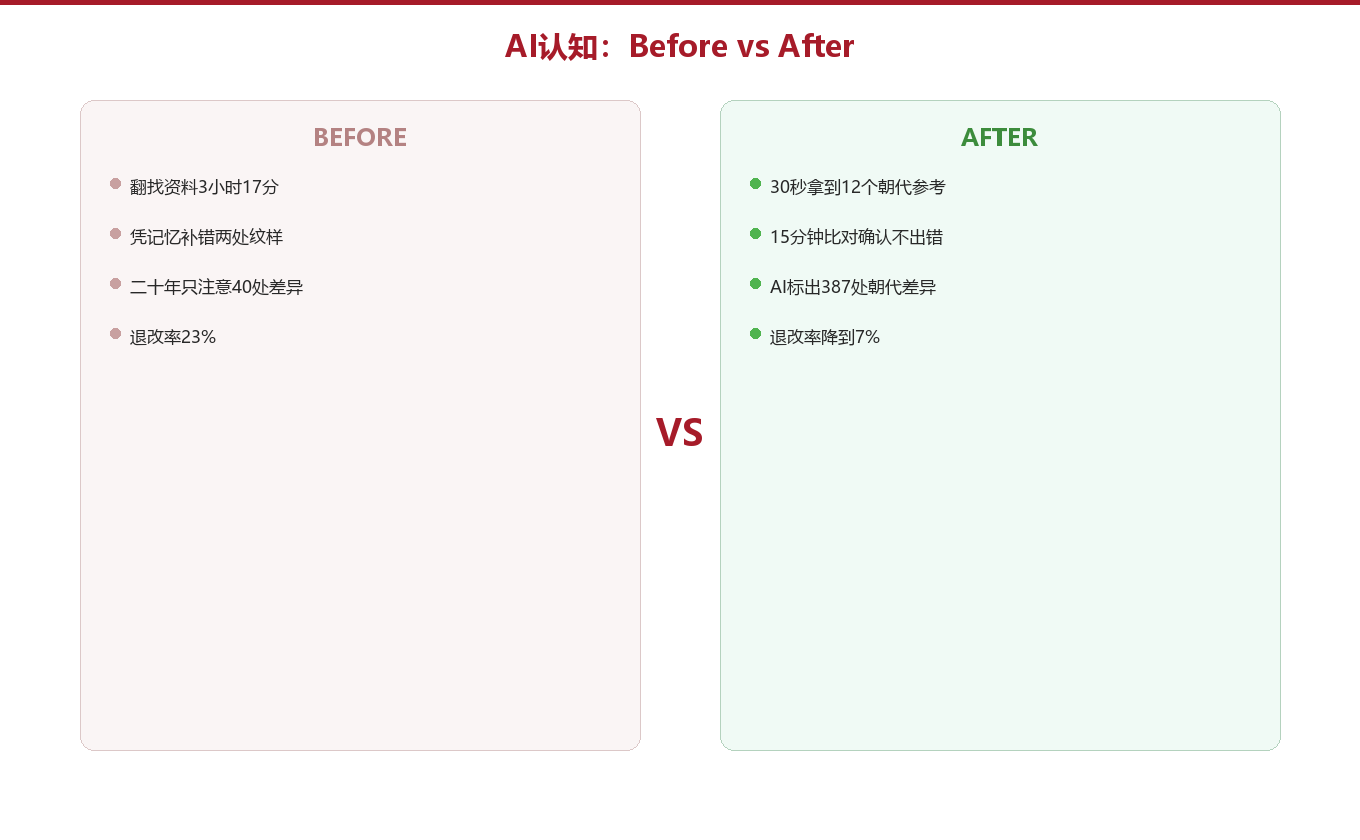 实操对照:Before vs After 的一场实验图示