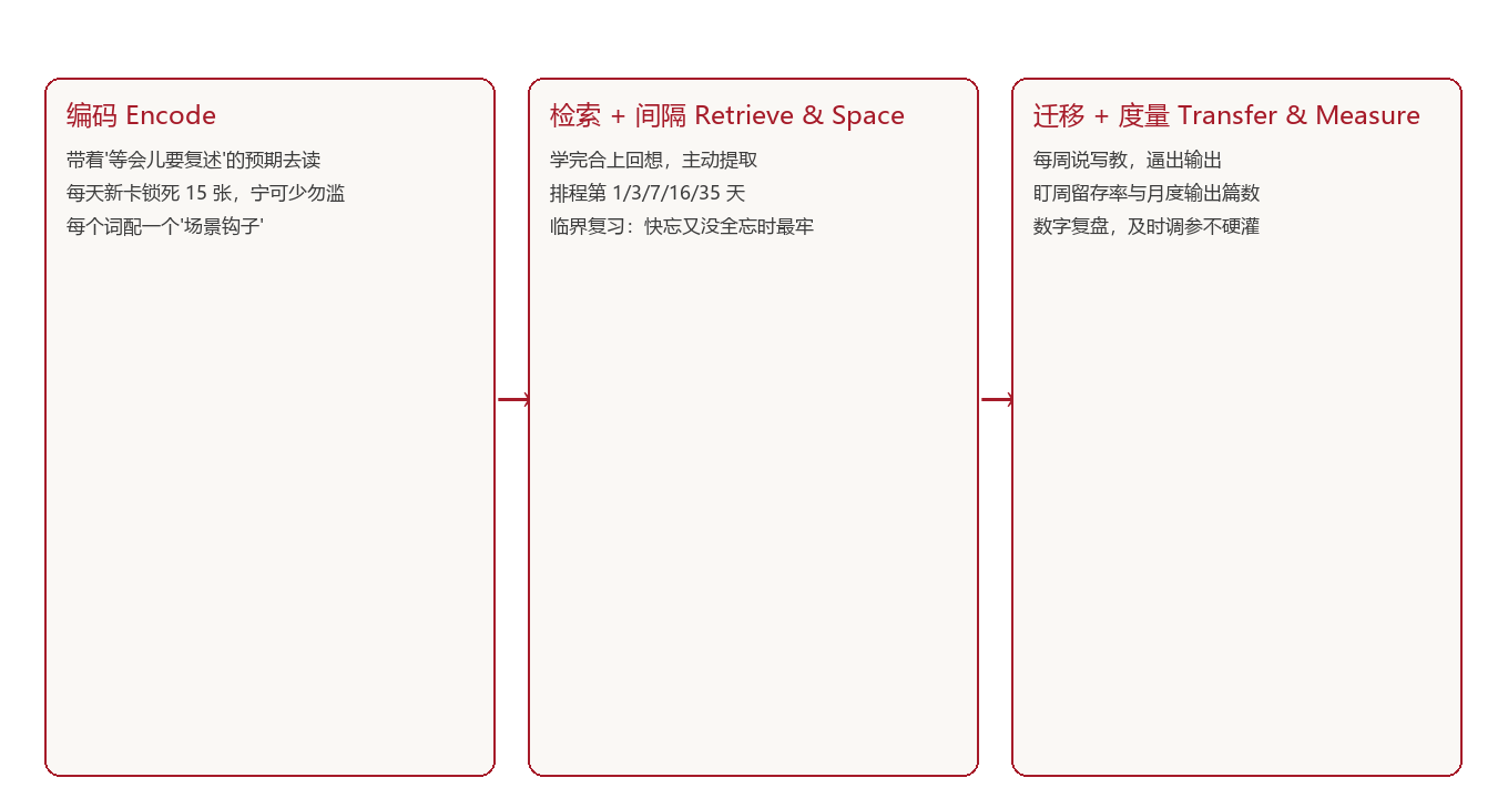 系统图示