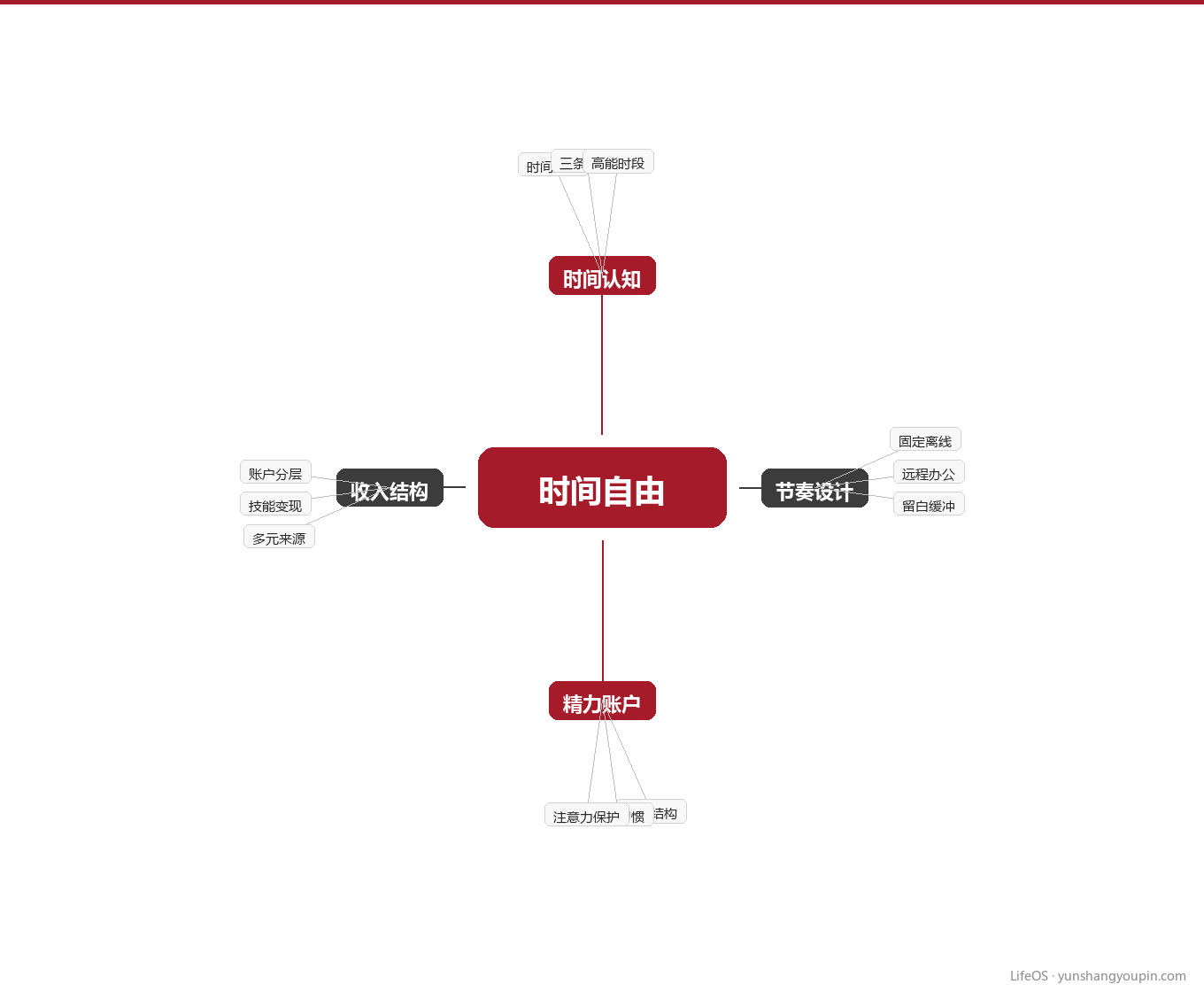 第四章:一张图,看清你的时间系统图示