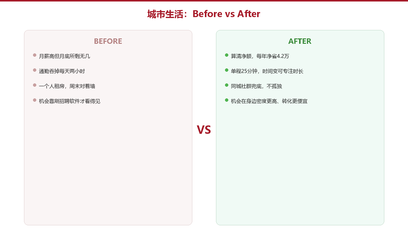 社群连接:把孤独成本算进总账图示