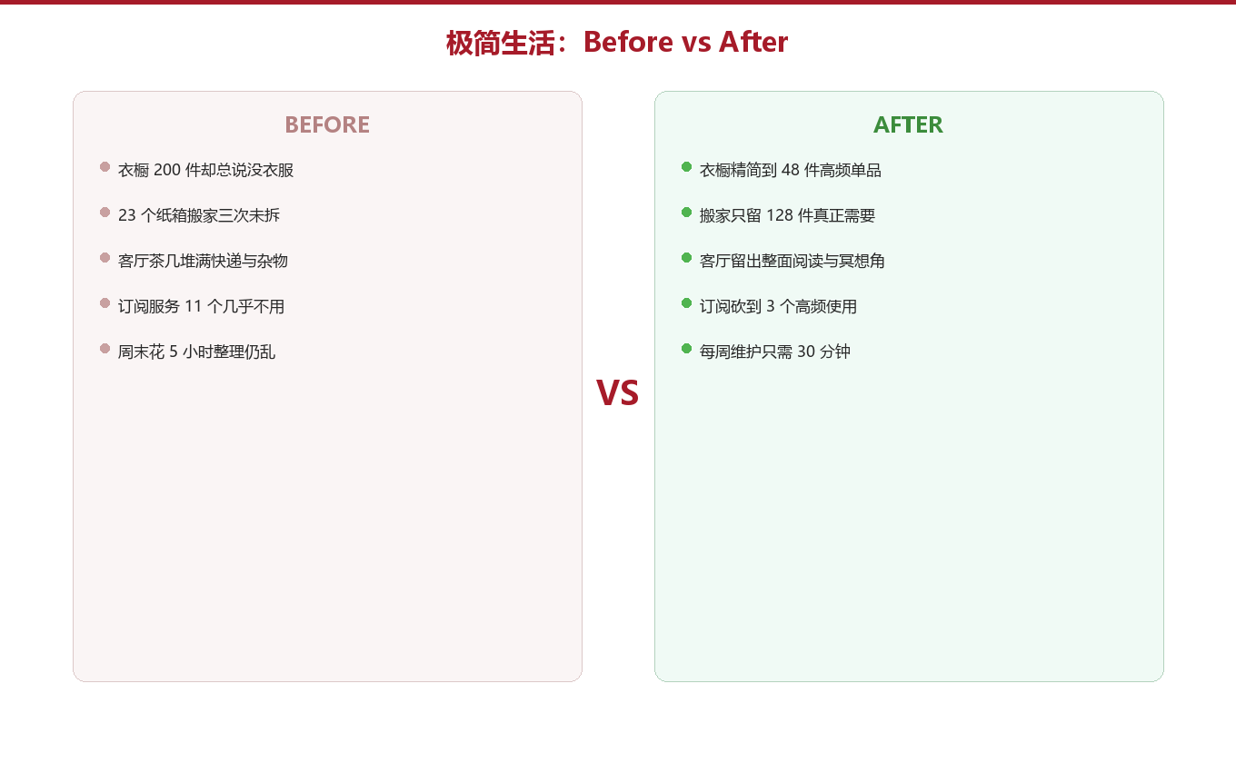 Before/After:两个版本的客厅图示