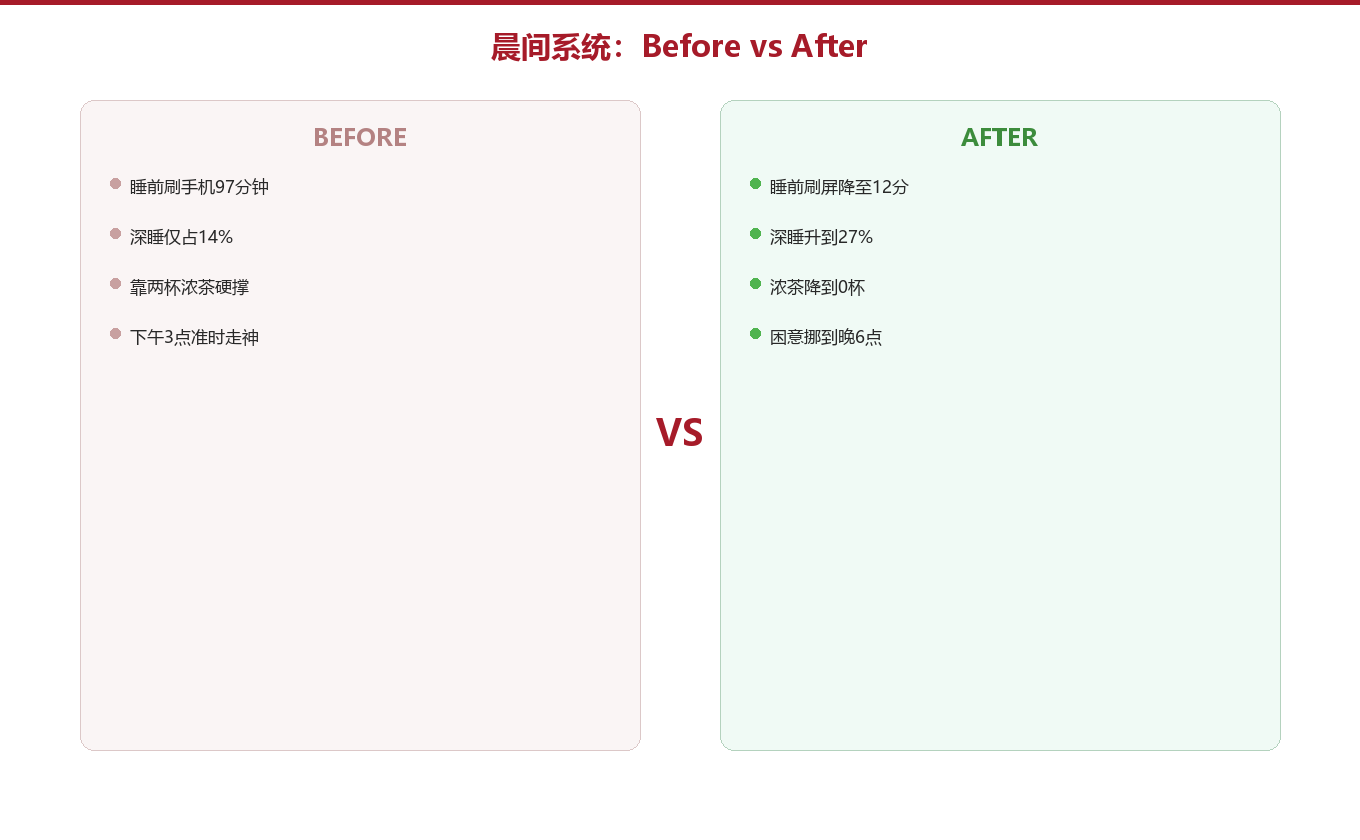 实操搭建:把晨间系统写成一张表图示