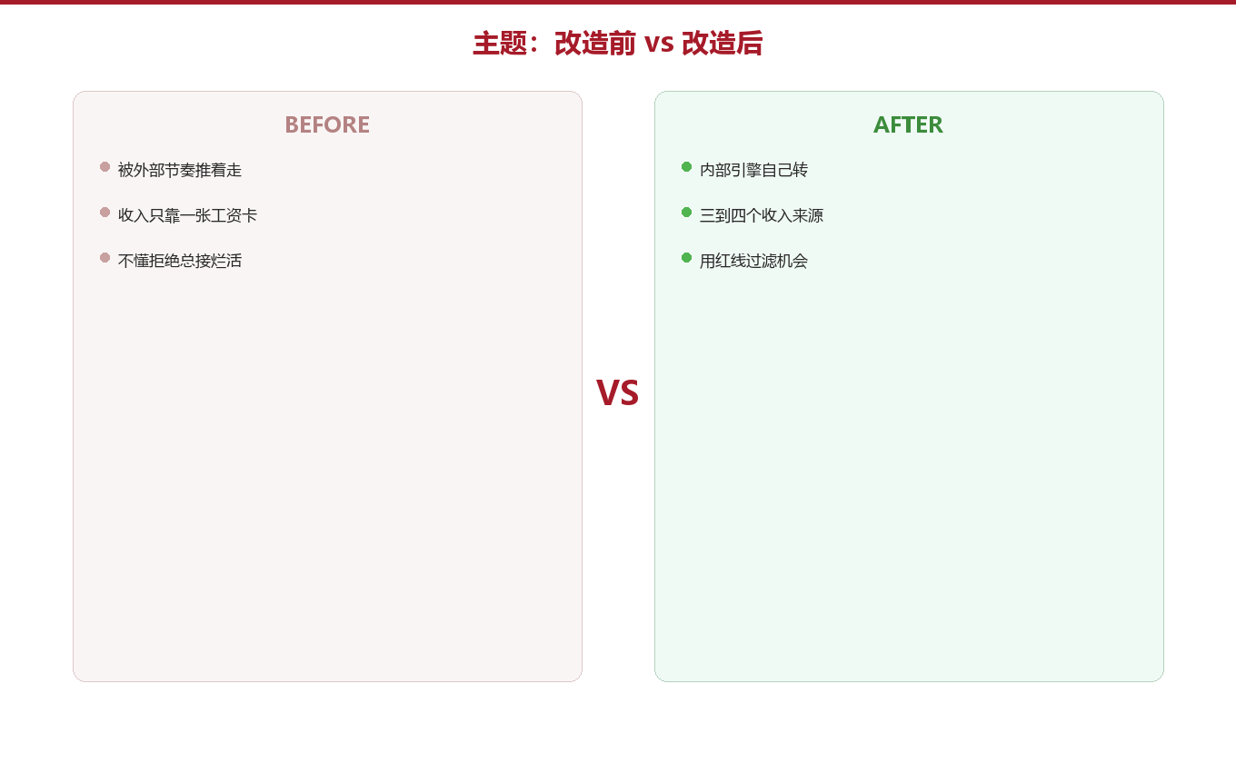 第三章:改造前和改造后,是两种活法图示