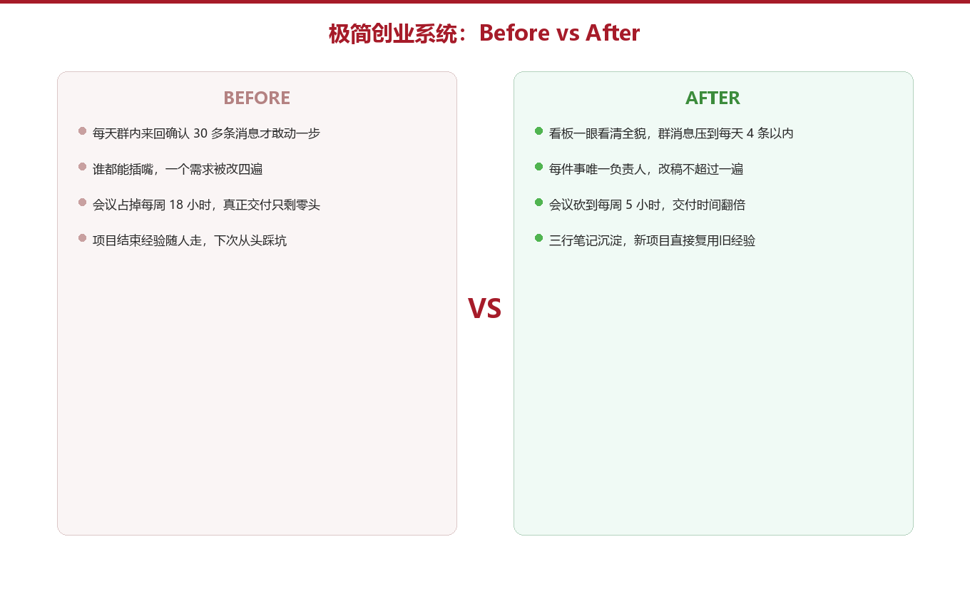 Before vs After：同一拨人，两种活法图示