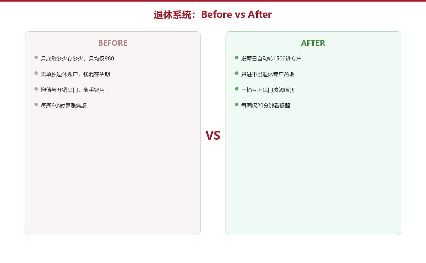 实操搭建:把退休账户变成自动扣款图示