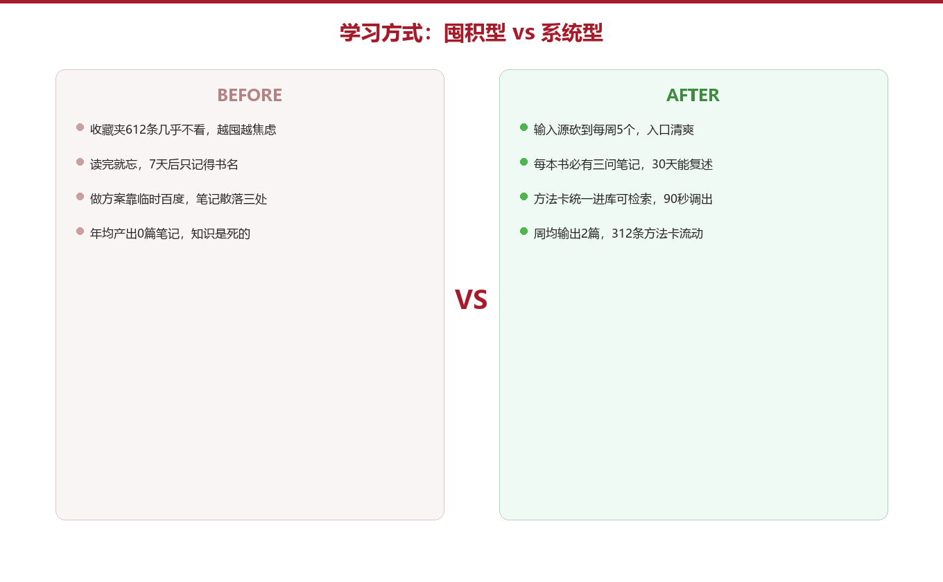 对照:囤积型 vs 系统型图示