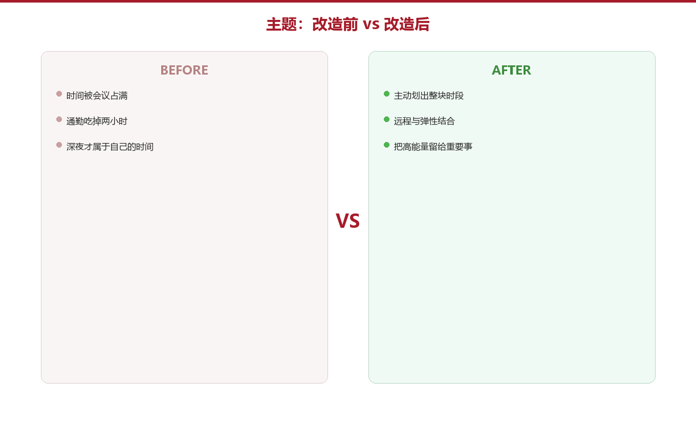 第三章:改造前和改造后,是两种活法图示