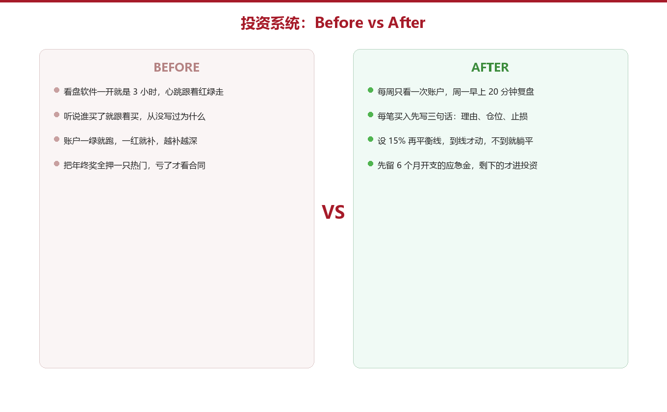 Before / After:同一个市场,两种活法图示