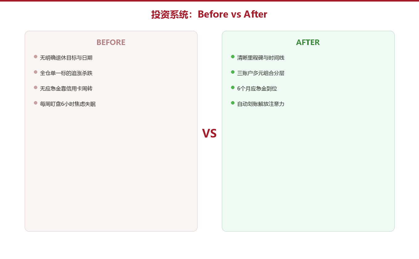 三、动手搭建：把再平衡写成每月固定动作图示
