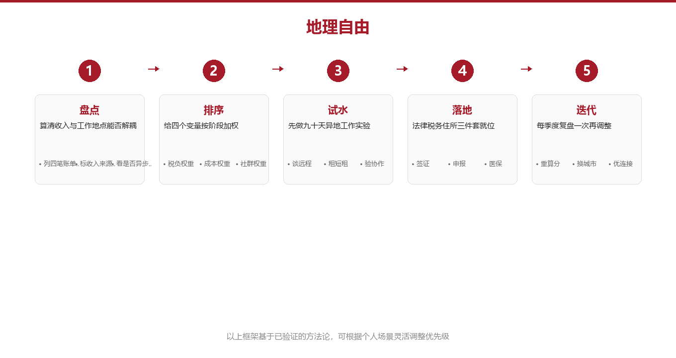 第一性原理:你到底在为什么付钱图示