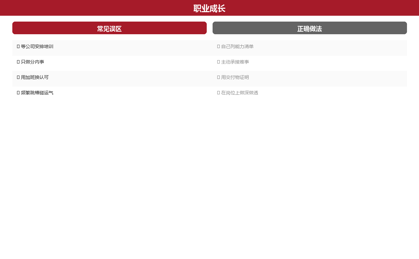 成长路上的常见误区与正解图示