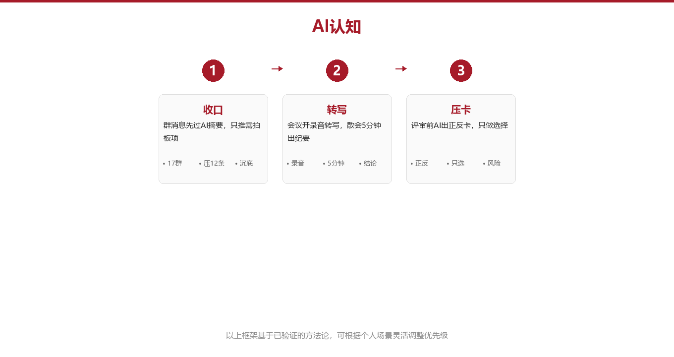 专业拆解:三套AI认知工作流为什么比硬扛省时图示