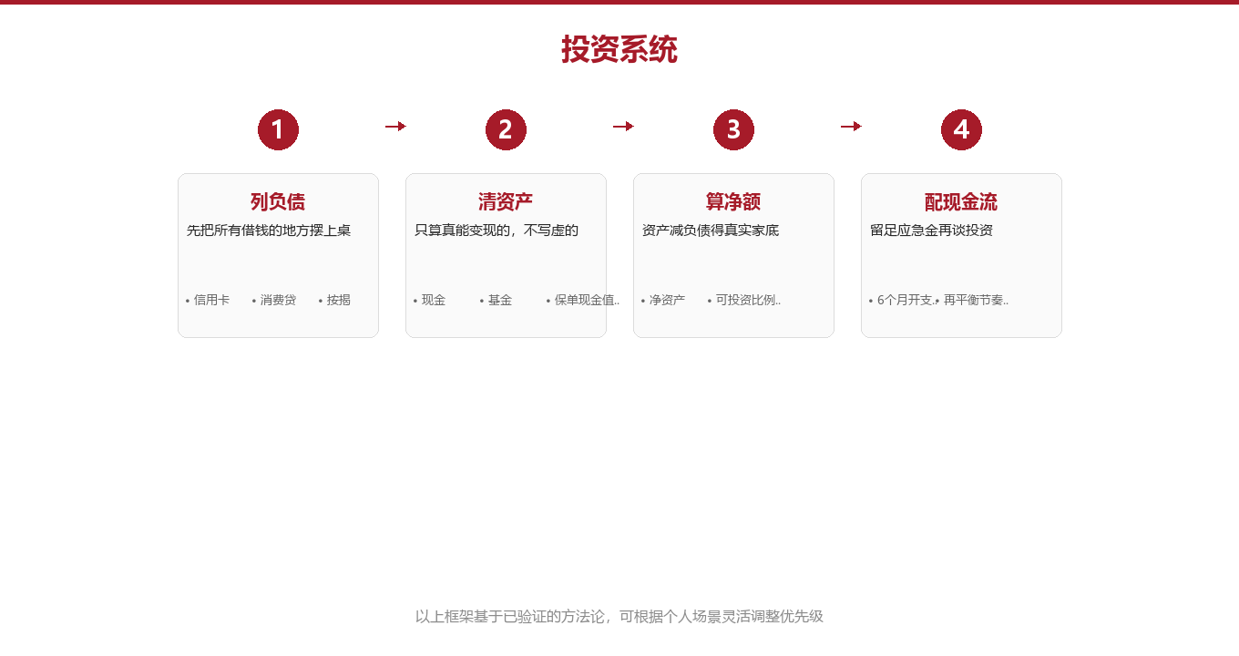 一张资产负债表,把我从情绪里拉出来图示