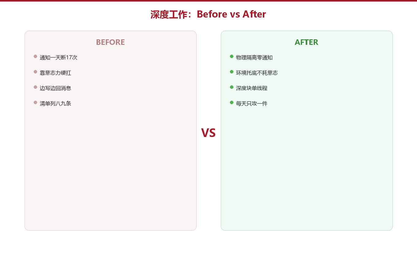 练深度工作最易踩的四个坑与正解图示