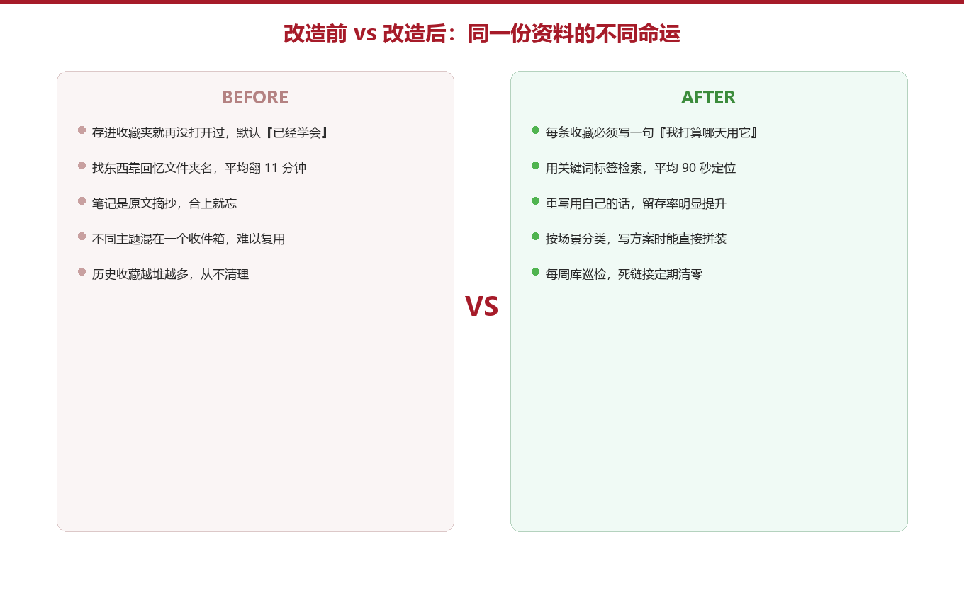 同一份资料，改造前和改造后差了什么图示