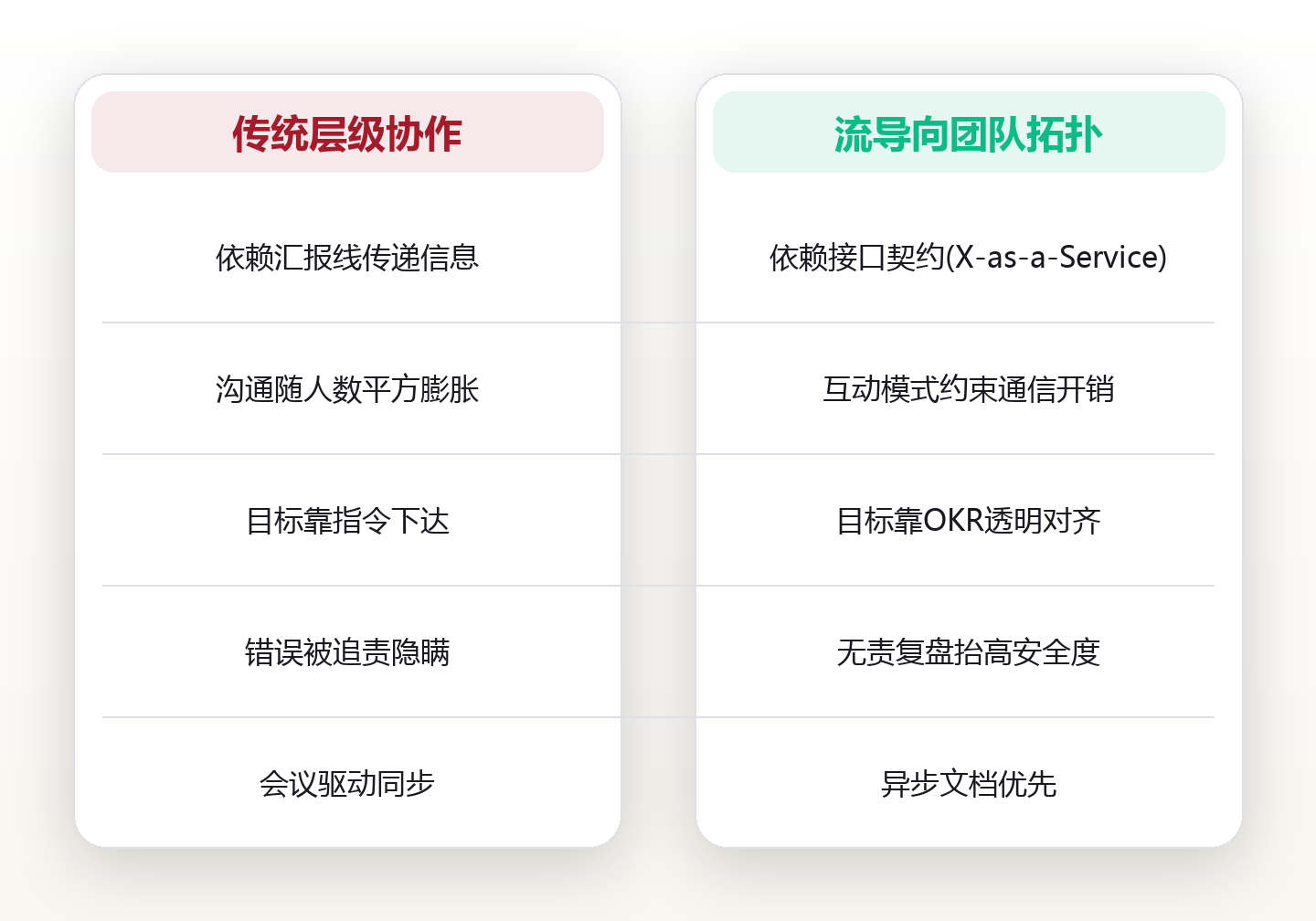 团队协作：高绩效团队的运作系统与专业分析 comparison