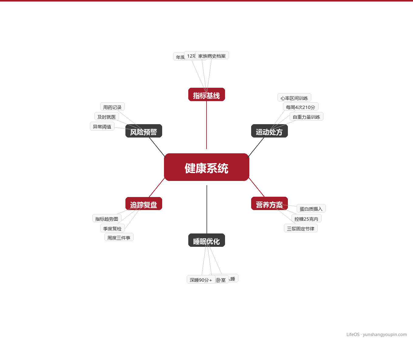 追踪复盘:让系统在季度里自我修正图示