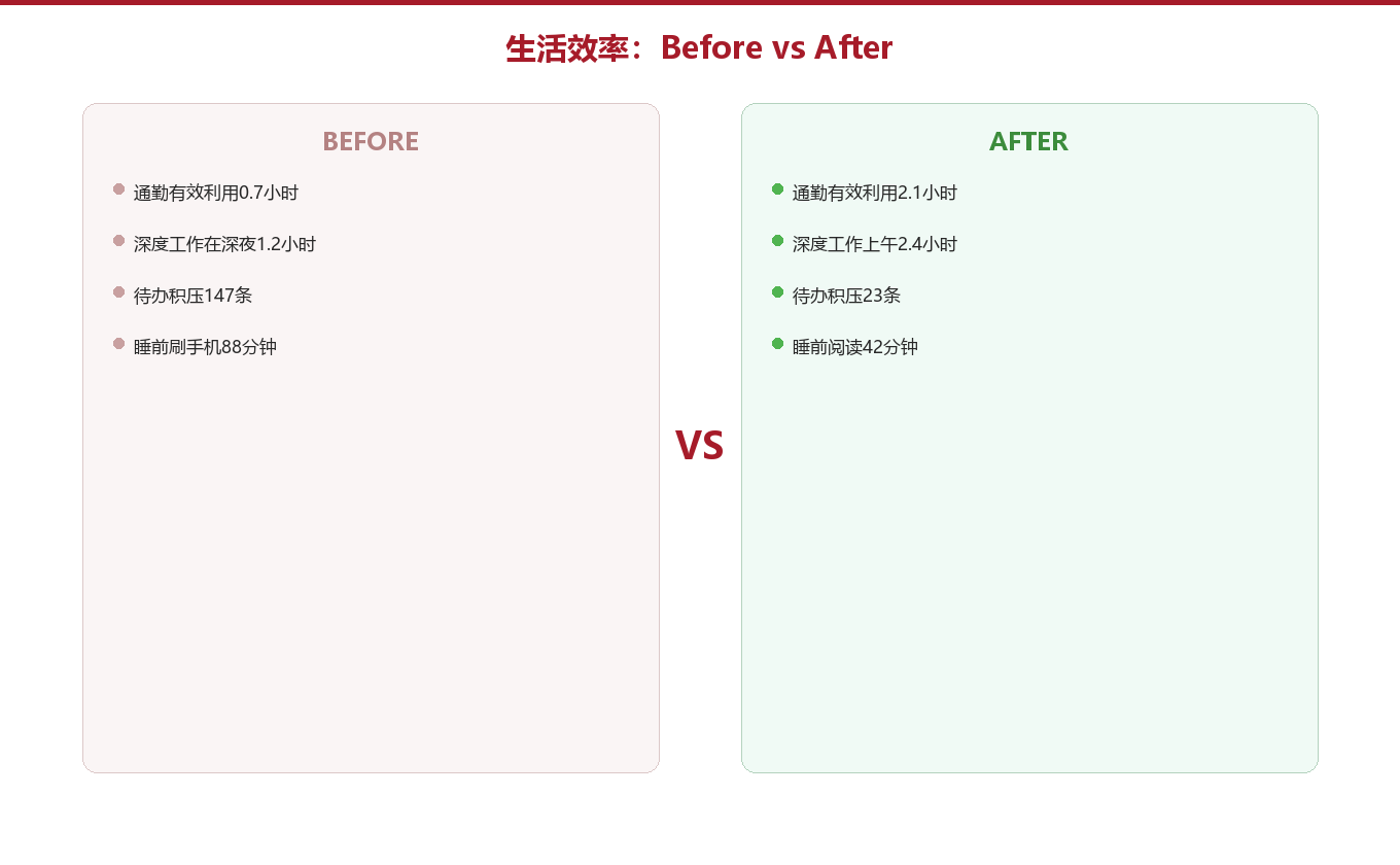 实操对照:重排前 vs 重排后图示