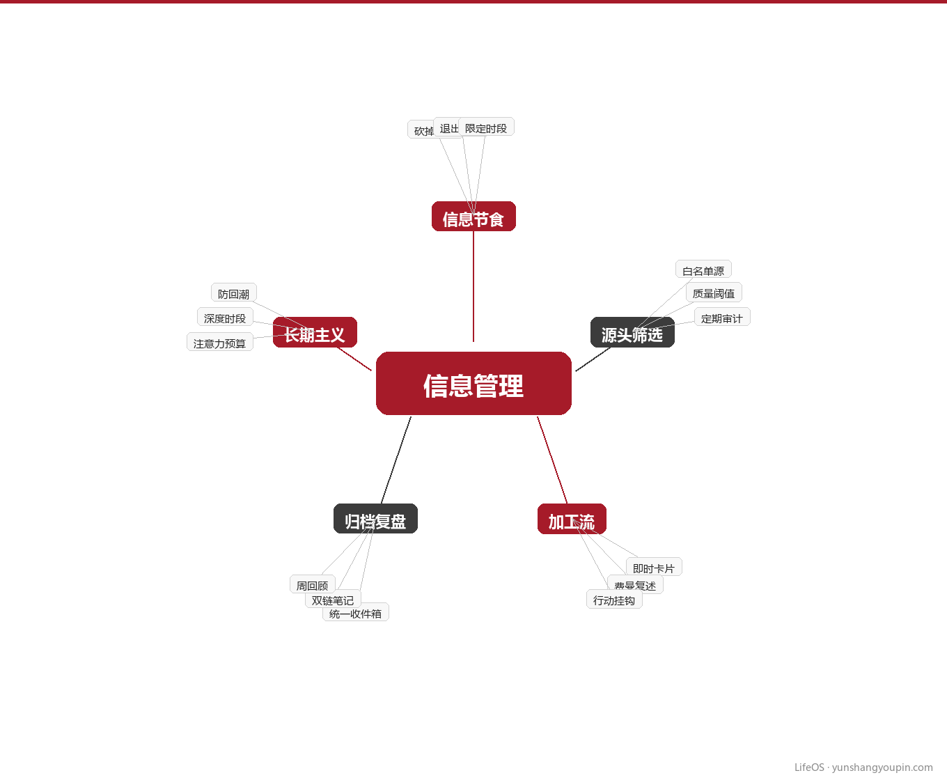 模块二:源头筛选——给每个入口设一道闸门图示