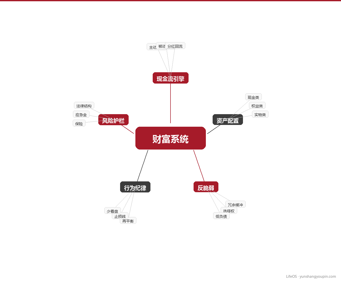 反脆弱结构:黑天鹅来时你站得住图示