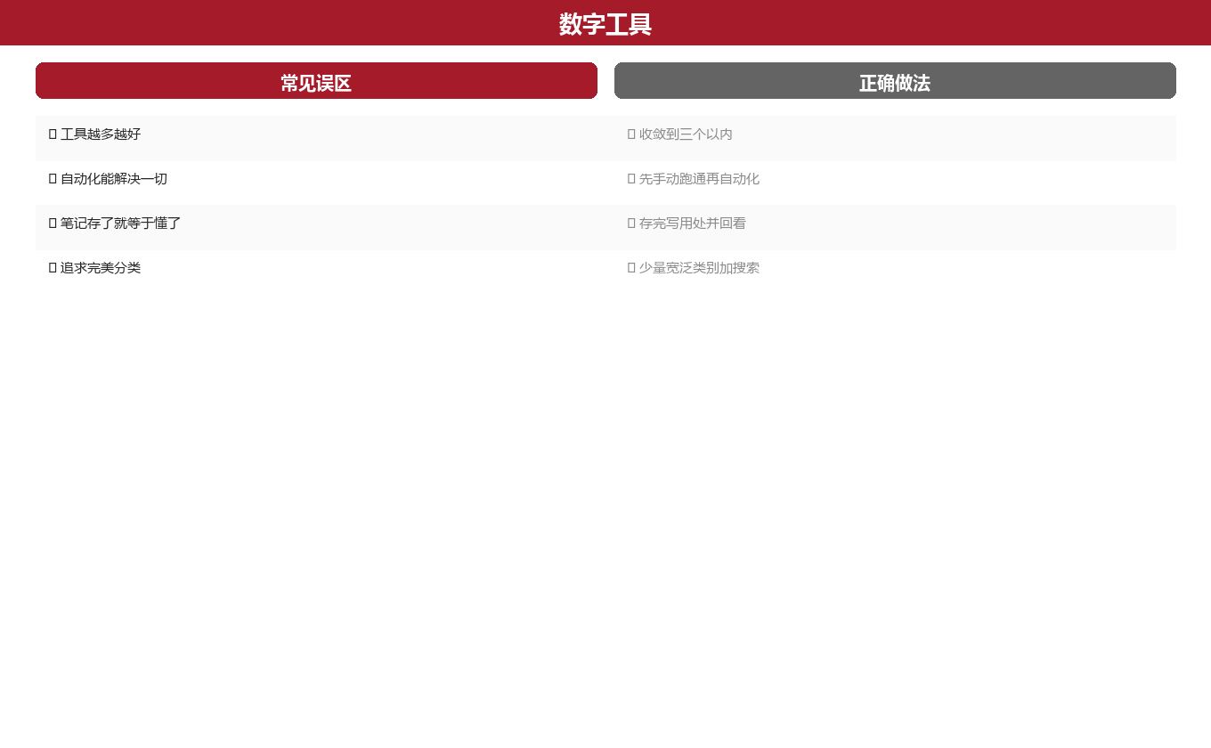 四个常见误区与对应做法图示