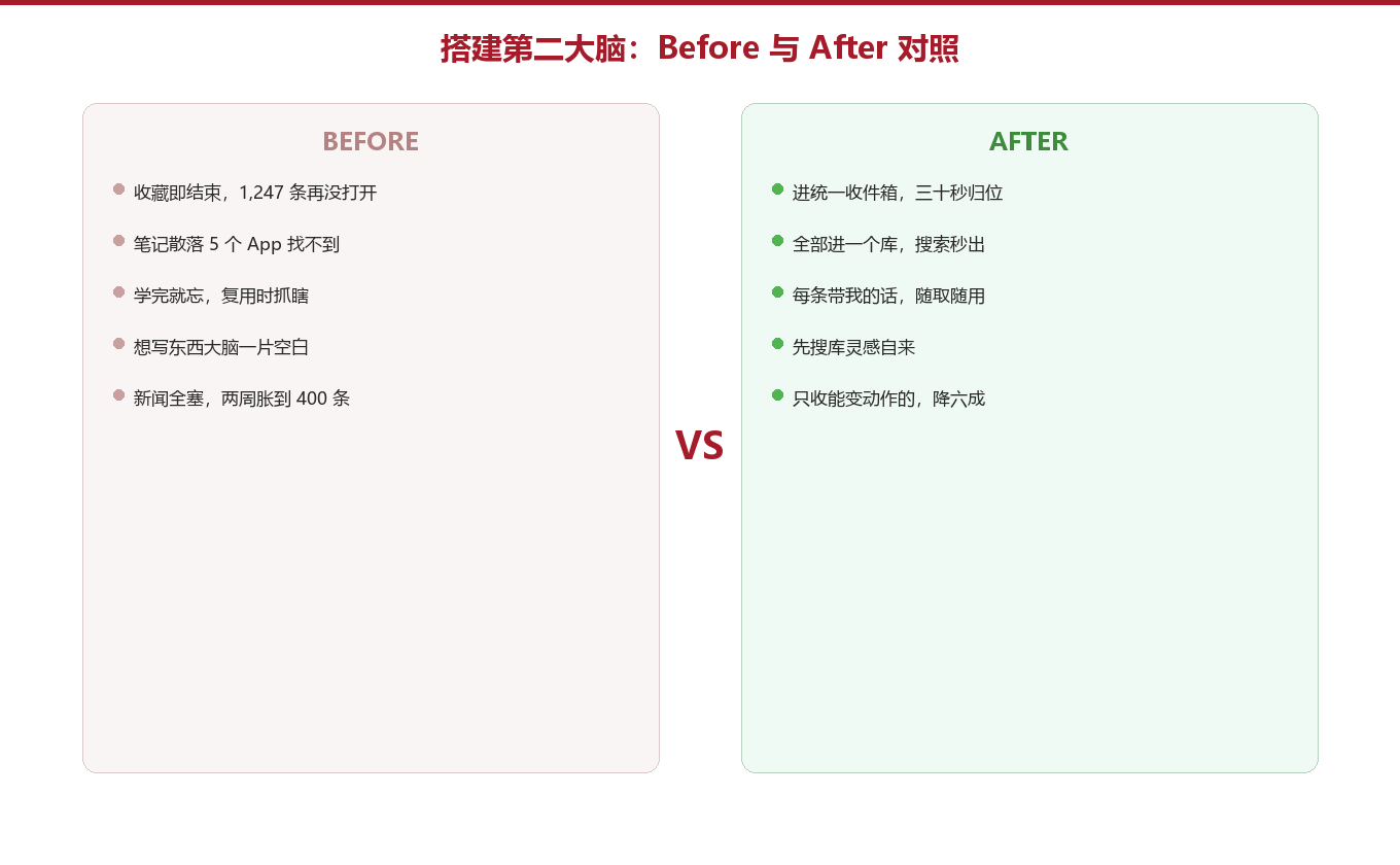 实操:Before 与 After 的对照图示