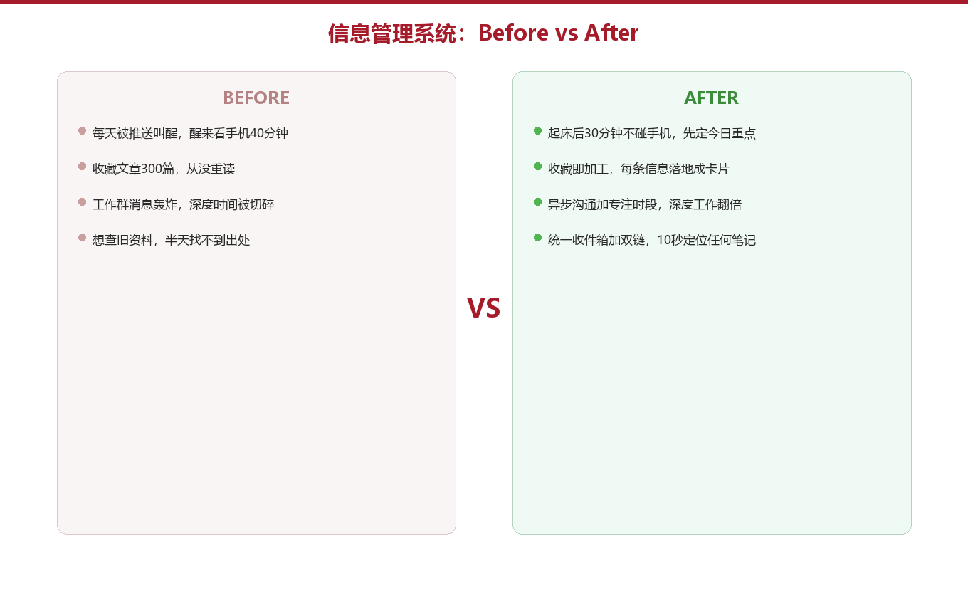 模块一:信息节食——先砍掉80%的无效来源图示