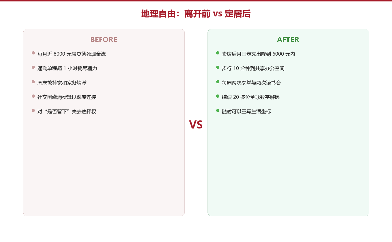 离开前和定居后的真实账单图示