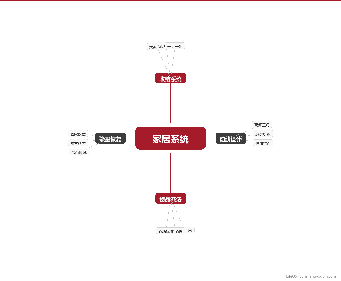 第四章:一张图,看清你的居家系统图示