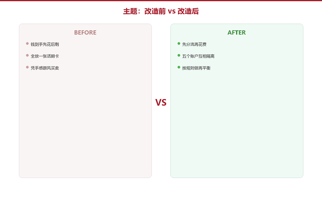 第三章:有系统的人,和没有系统的人图示