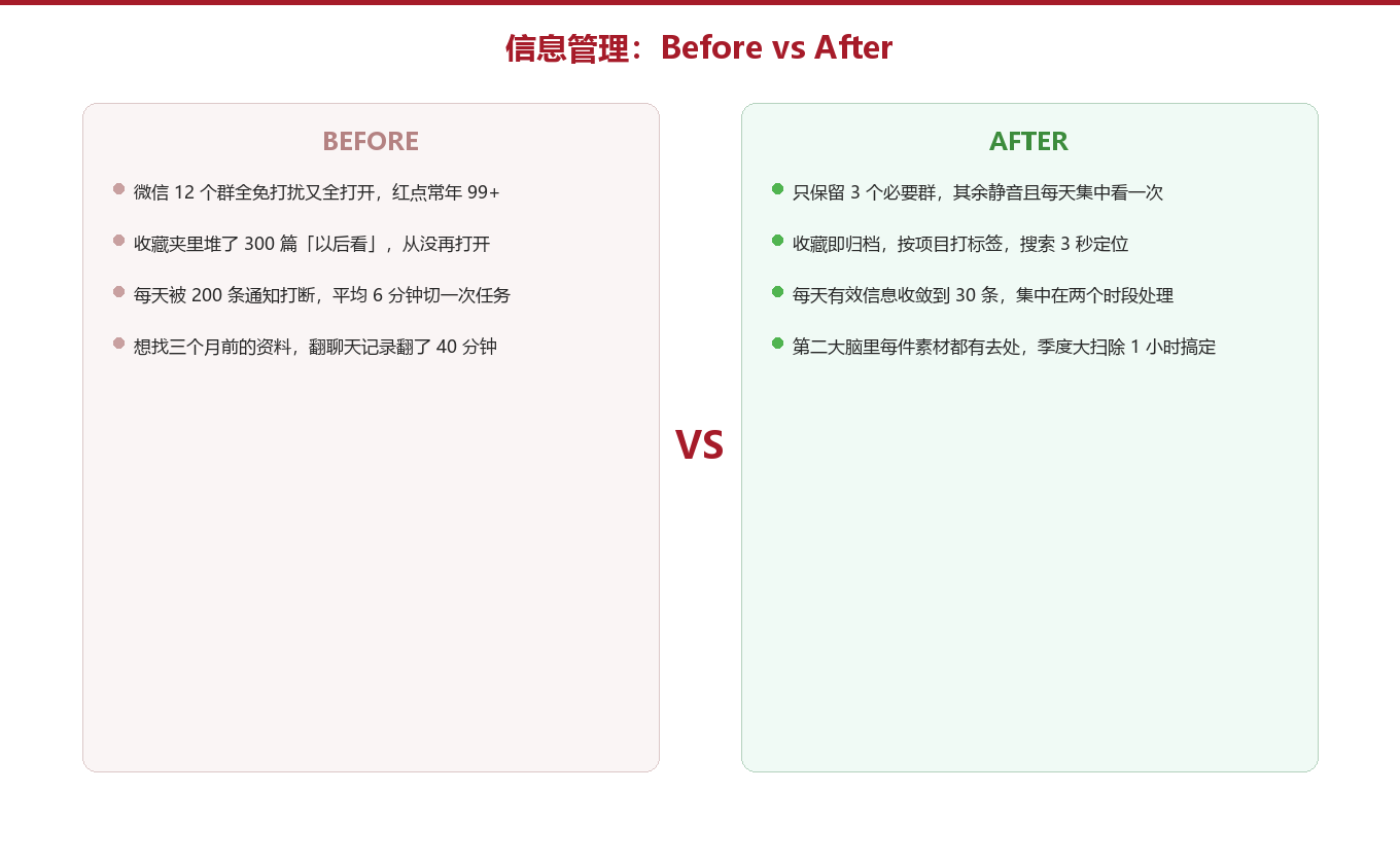 Before / After:从 200 条到 30 条图示