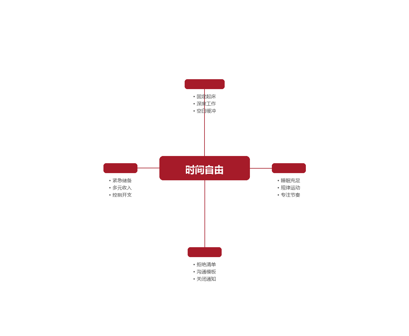 第四章:让自由可持续的小系统图示