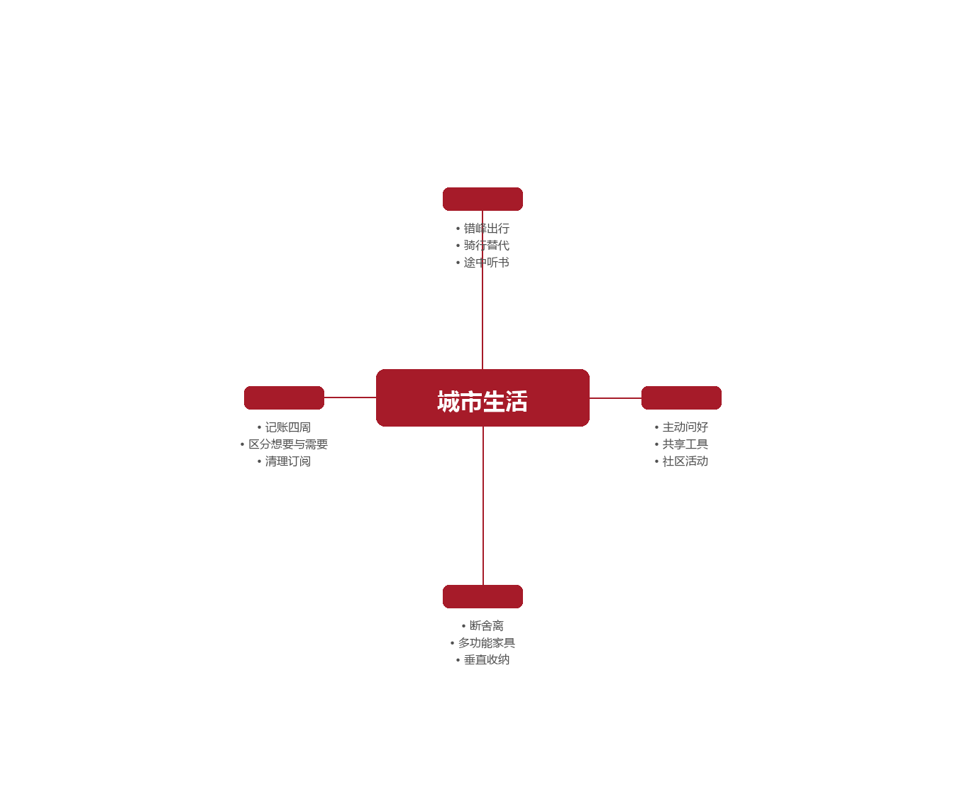 第四章:让松弛可持续的小系统图示