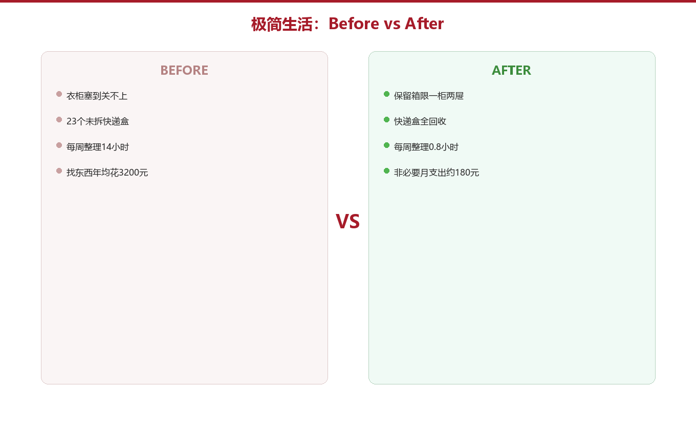 实操对照:清空前 vs 清空后图示