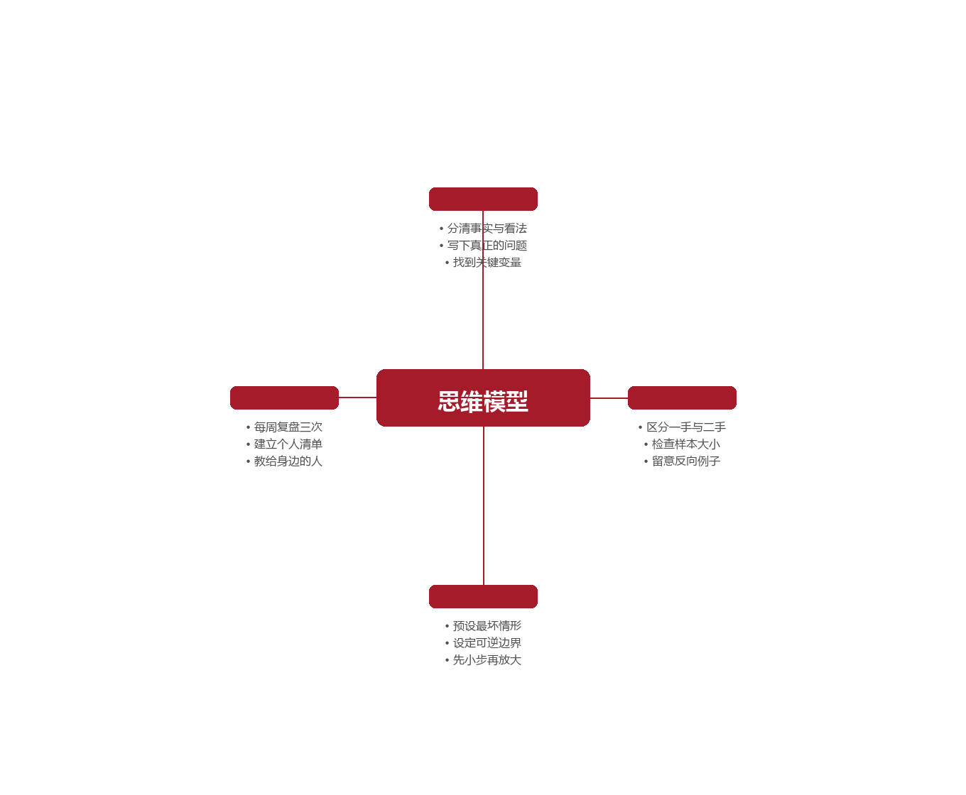 把模型变成每天用得上的习惯图示
