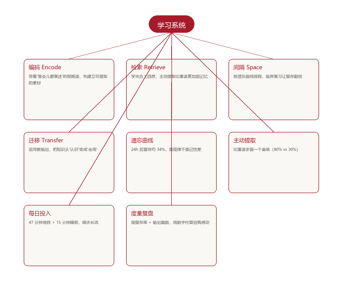 系统图示