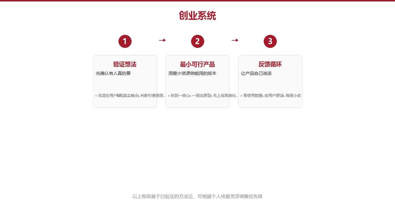 第二章：三步，把念头变成能运转的系统图示