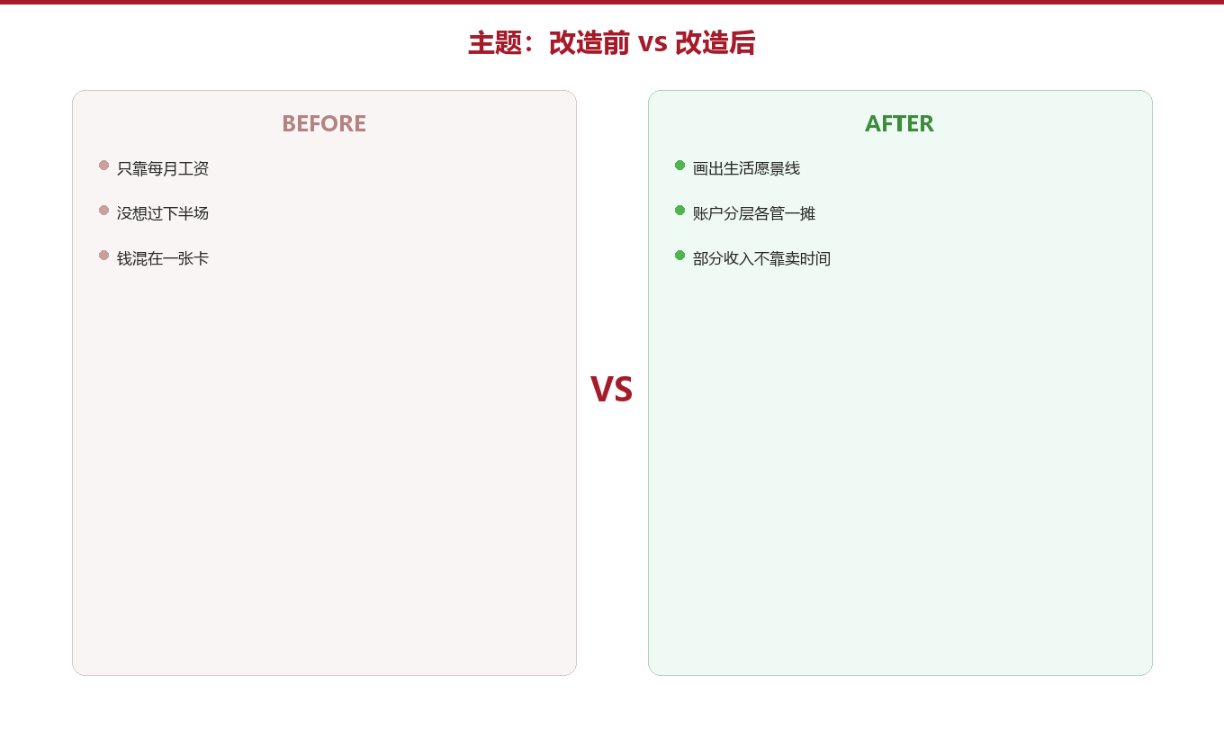 第三章:有系统的人,和没有系统的人图示